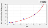 Rat CD19(Cluster Of Differentiation 19) ELISA Kit