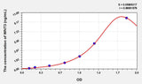 Human WNT3(Wingless Type MMTV Integration Site Family, Member 3) ELISA Kit