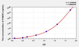 Human FAM5C(Family With Sequence Similarity 5, Member C) ELISA Kit