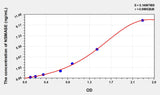 Rat NSMASE(Neutral Sphingomyelinase) Microsample ELISA Kit 96T*5