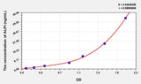 Rat ALPI(Alkaline Phosphatase, Intestinal) ELISA Kit