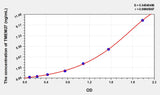 Mouse TMEM27(Transmembrane Protein 27) Microsample ELISA Kit 96T*5
