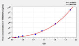 Rat TMEM27(Transmembrane Protein 27) ELISA Kit