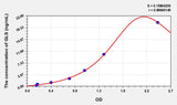 Mouse GLS(Glutaminase) ELISA Kit