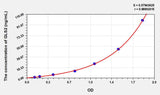 Mouse GLS2(Glutaminase 2) ELISA Kit