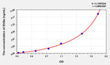 Mouse ENSa(Endosulfine Alpha) ELISA Kit