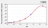 Human ARL1(Aldose Reductase Like Protein 1) ELISA Kit