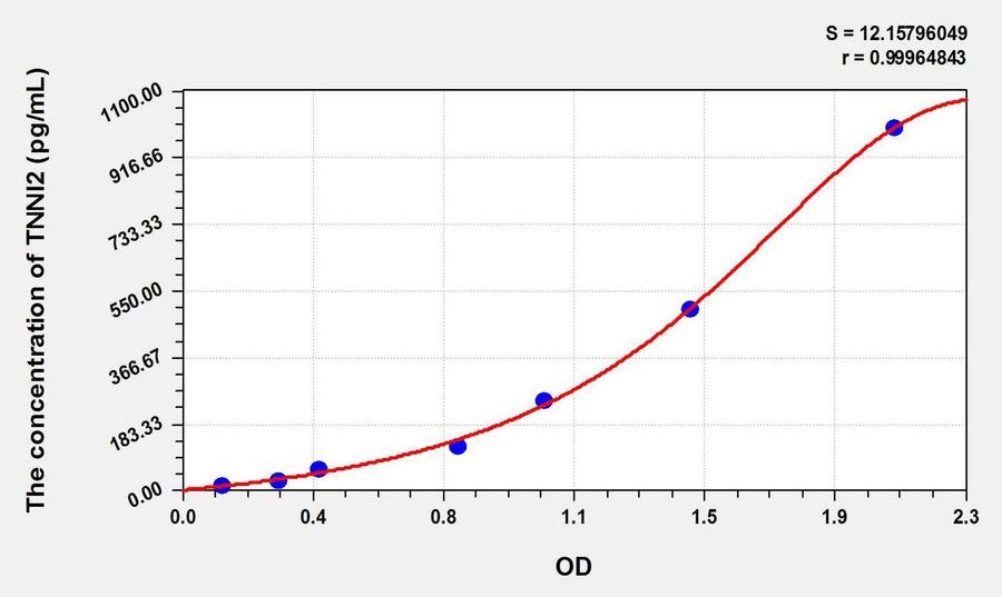 Mouse TNNI2(Troponin I Type 2, Fast Skeletal) ELISA Kit