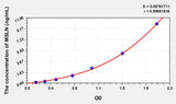 Mouse MSLN(Mesothelin) Microsample ELISA Kit