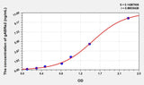 Mouse gABRa2(Gamma-Aminobutyric Acid A Receptor Alpha 2) ELISA Kit