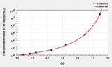 Human PI16(Peptidase Inhibitor 16) ELISA Kit