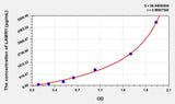 Human LAMR1(Laminin Receptor 1) ELISA Kit