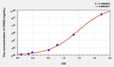 Rat CNR2(Cannabinoid Receptor 2, Macrophage) ELISA Kit