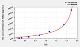 Mouse INSL6(Insulin Like Protein 6) ELISA Kit