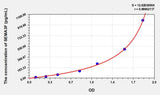 Human SEMA3F(Semaphorin 3F) ELISA Kit