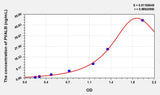 Rat PVALB(Parvalbumin) ELISA Kit
