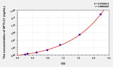 Mouse SPTLC1(Serine Palmitoyltransferase, Long Chain Base Subunit 1) ELISA Kit