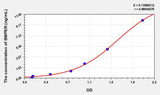 Mouse BMPER(BMP Binding Endothelial Regulator) ELISA Kit