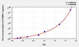 Human FKBPL(FK506 Binding Protein Like Protein) ELISA Kit