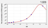 Mouse STX2(Syntaxin 2) Microsample ELISA Kit