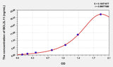 Human BCL2L11(Bcl2 Like Protein 11) ELISA Kit