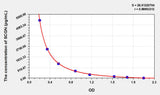 Rat SCGN(Secretagogin) ELISA Kit 96T*5