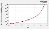Rat GRIA1(Glutamate Receptor, Ionotropic, AMPA 1) ELISA Kit