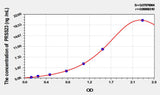 Human PRSS23(Protease, Serine 23) ELISA Kit 96T*5