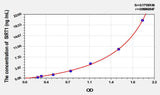 Mouse SIRT1(Sirtuin 1) ELISA Kit