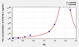 Human ATG16L1(Autophagy Related Protein 16 Like Protein 1) Microsample ELISA Kit
