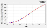 Mouse Slit1(Slit Homolog 1) ELISA Kit