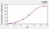 Mouse LMNA(Lamin A/C) ELISA Kit