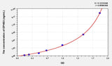 Mouse EPHB3(Ephrin Type B Receptor 3) Microsample ELISA Kit
