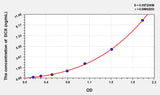Mouse DCX(Doublecortin) ELISA Kit