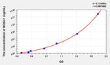 Human MOSC1(MOCO Sulphurase C-Terminal Domain Containing Protein 1) Microsample ELISA Kit