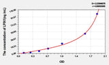 Rat LPIN1(Lipin 1) ELISA Kit