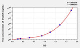 Mouse DCLK1(Doublecortin Like Kinase 1) ELISA Kit