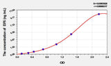 Human EIF6(Eukaryotic Translation Initiation Factor 6) ELISA Kit