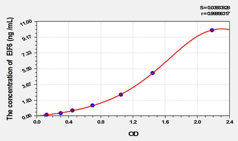 Human EIF6(Eukaryotic Translation Initiation Factor 6) ELISA Kit
