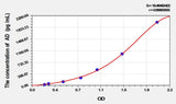 Human AD(Adropin) ELISA Kit
