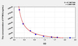 Mouse PTMS(Parathymosin) ELISA Kit