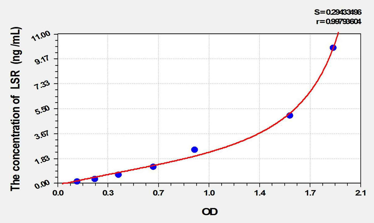 Mouse LSR(Lipolysis Stimulated Lipoprotein Receptor) ELISA Kit