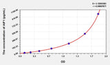 Mouse AIF1(Allograft Inflammatory Factor 1) Microsample ELISA Kit