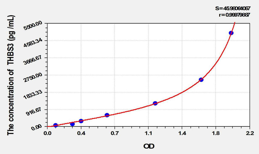 Mouse THBS3(Thrombospondin 3) ELISA Kit