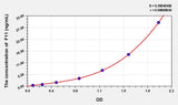 Rat F11(Coagulation Factor XI) ELISA Kit