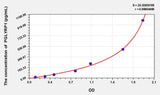 Mouse PGLYRP1(Peptidoglycan Recognition Protein 1) ELISA Kit