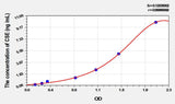 Rat CSE(Cystathionine Gamma Lyase) ELISA Kit