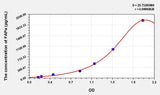 Mouse FAPa(Fibroblast Activation Protein Alpha) Microsample ELISA Kit