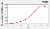 Rat EPHB3(Ephrin Type B Receptor 3) ELISA Kit