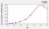 Rat EPHB3(Ephrin Type B Receptor 3) Microsample ELISA Kit